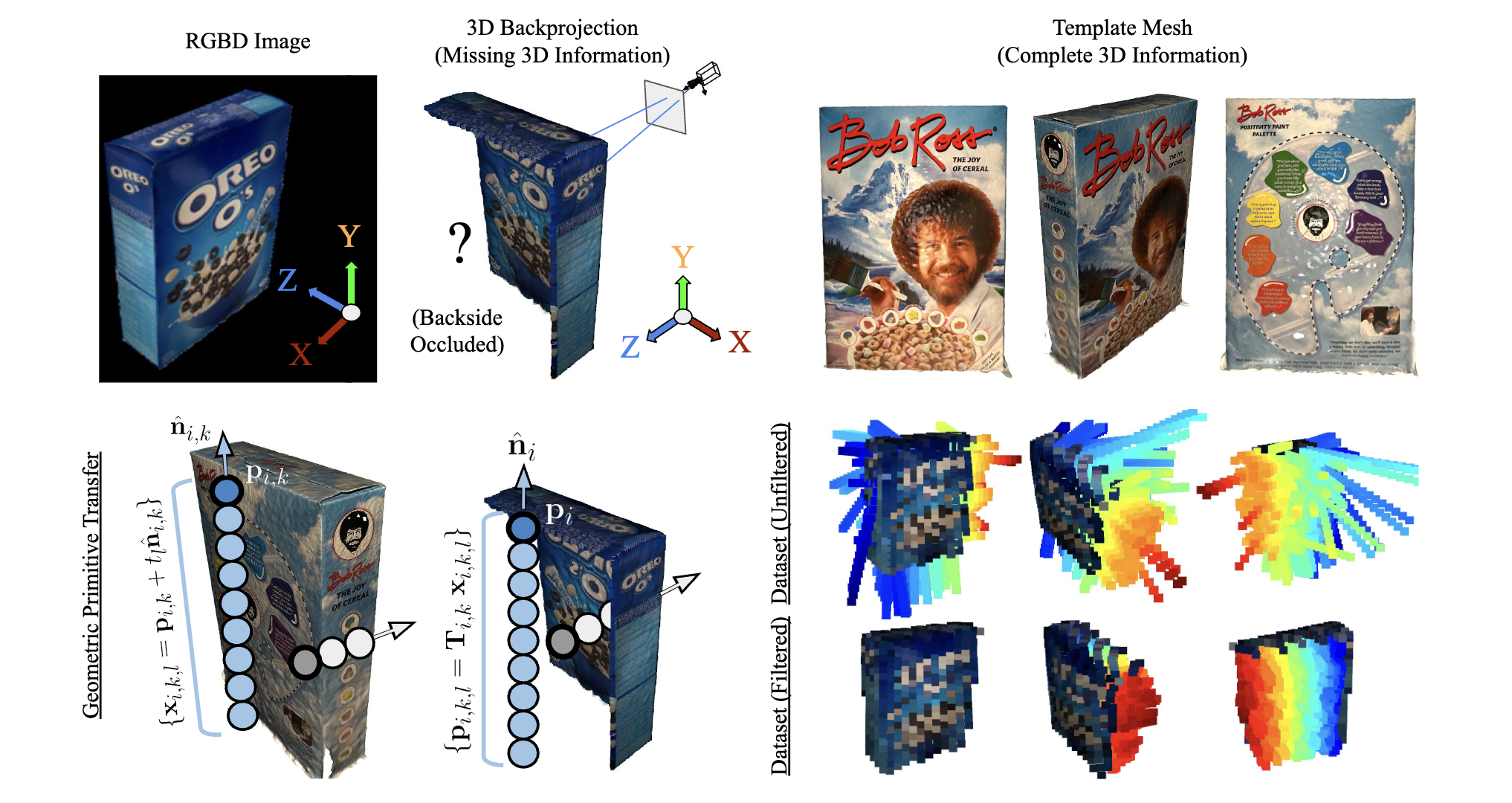 Probabilistic 3D Reconstruction from Single RGBD Image