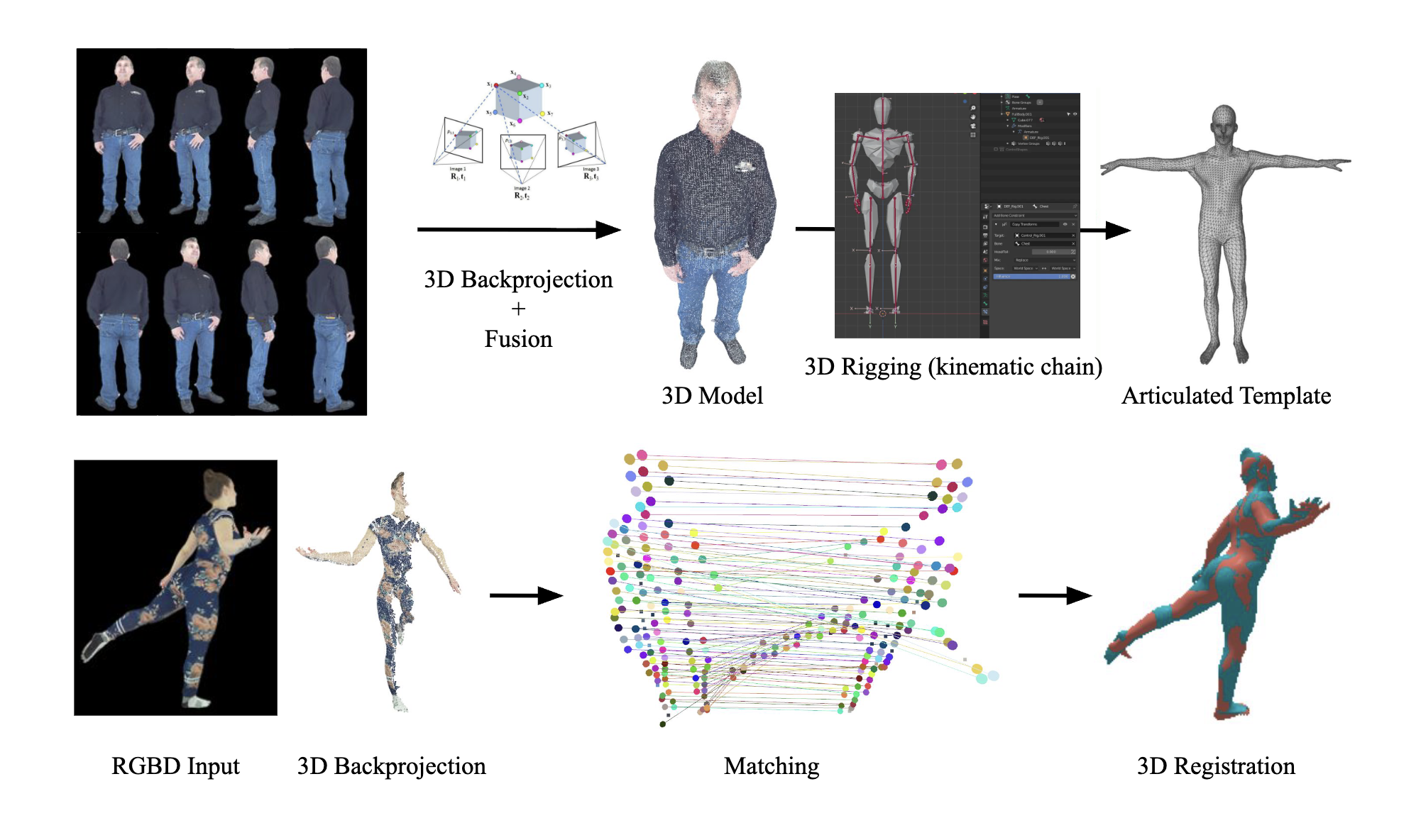 Kinema-RGBD (Kinematic Mesh Articulation via RGBD)